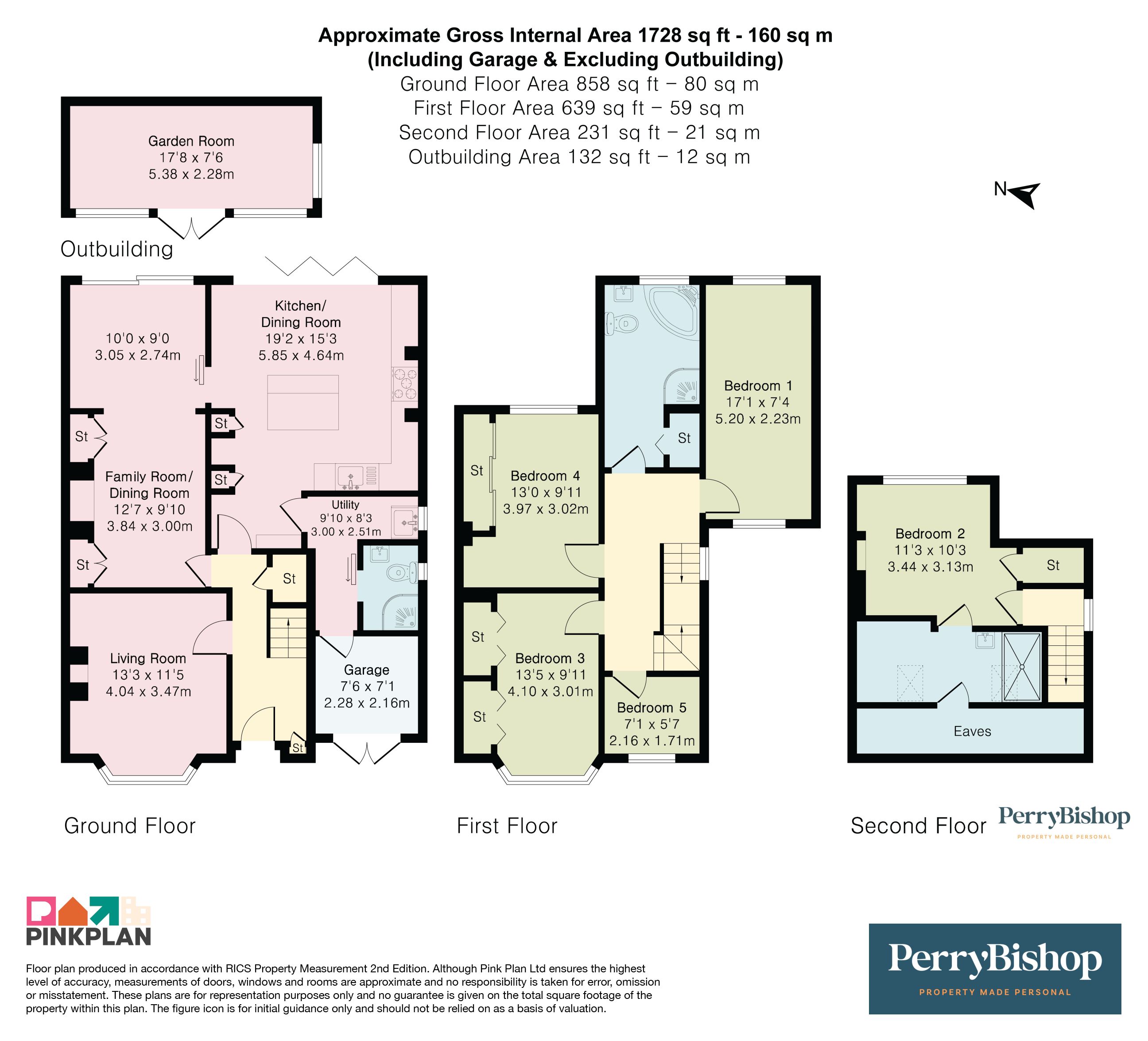 Property EPC 1